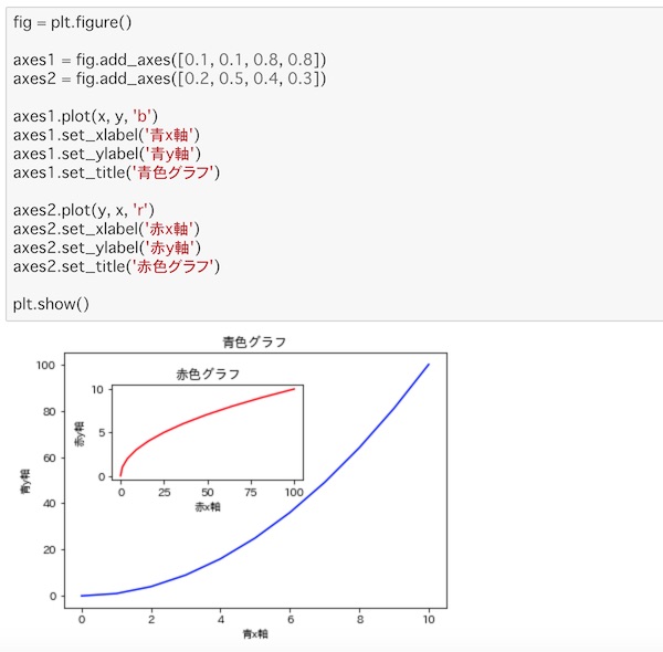 Python Matplotlibでグラフ表示するための色々な使い方