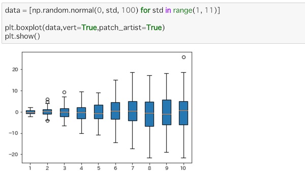 Python Matplotlibでグラフ表示するための色々な使い方