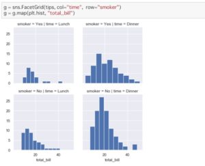 【Python】seabornでグラフのグリッド表示 – PairGrid, pairplot, FacetGrid, JointGrid