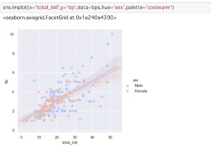 【Python】seabornで回帰モデルの表示 – Implot()