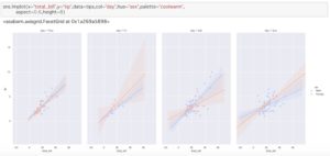 【Python】seabornで回帰モデルの表示 – Implot()